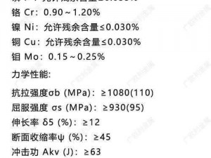 锻造技艺进阶：揭秘从440跃升至顶级钢材质量的全新方法与路径解析