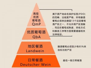 999 精产国品一二三产区的区别及产品介绍