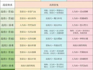 九阴真经手游60级攻略：突破新境界后的成长与进阶指南，深度解析玩家必须做的关键任务及日常挑战活动