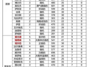 骑马与砍杀荣誉值深度解析：探究其用途与意义