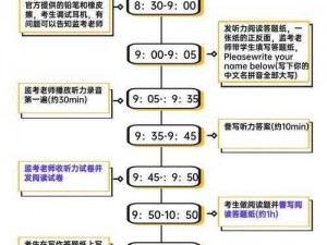 关于雅思口试准时入场的几个关键点