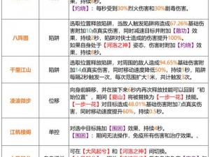 天龙八部手游逍遥派PVP玩法攻略：实战技巧揭秘与战术解析