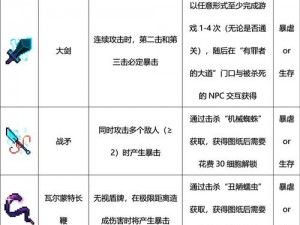 重生细胞手游攻略：突击盾装备详解及实战应用价值