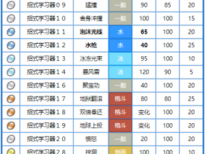 精灵宝可梦GO：可达鸭技能搭配攻略——探索最佳技能组合，培养无敌可达鸭