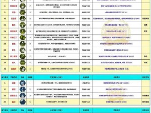 王牌战争天赋加点攻略：优化你的技能树配置，提升战斗能力最大化