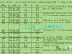 三国烽火战魂：武将阵容搭配与技能宝物推荐攻略