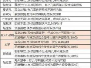 天龙八部手游逍遥派技能攻略详解：逍遥技能体系解析与实战运用技巧分享