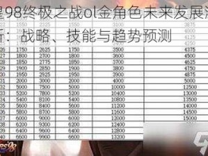 拳皇98终极之战ol金角色未来发展深度解析：战略、技能与趋势预测