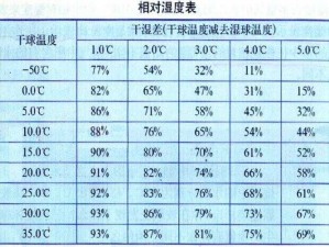 相对湿度作者-可有可无，提升室内舒适度的理想之选