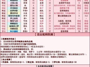 樱岛烹饪秘境：三星菜品制作攻略与策略解密