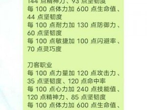 《水浒Q传手游：剑客职业属性技能搭配全攻略》