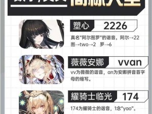 明日方舟：探寻高效策略，全面提升角色信赖值