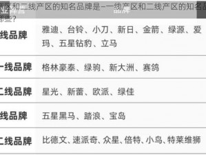 一线产区和二线产区的知名品牌是—一线产区和二线产区的知名品牌分别有哪些？