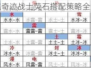 全民奇迹战士荧石搭配策略全解析