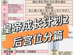 皇帝成长计划2后宫模式全面攻略：策略解析与操作指南