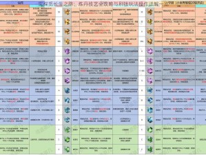 实探觅长生之路：炼丹技艺全攻略与刷钱玩法操作详解一览