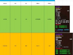 召唤师联盟战役副本攻略大全：副本掉落物品详解及通关策略