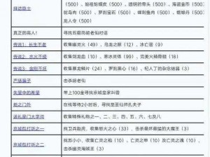 神武2论秒升后的强者之路：提升实力秘籍解析