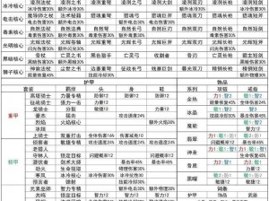 神秘传奇手游游侠职业技能深度解析：从技能特点到实战应用全攻略