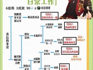 原神托马邀约事件全方位攻略：解锁全结局与隐藏成就指南