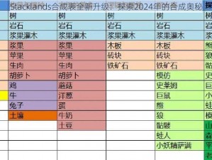 Stacklands合成表全新升级：探索2024年的合成奥秘