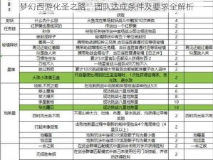 梦幻西游化圣之路：团队达成条件及要求全解析