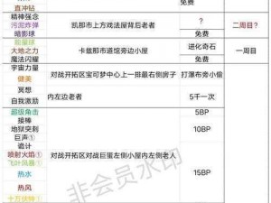 《口袋妖怪绿宝石最强进化策略与秘籍》