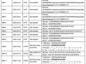 一线二线无人区乱码是一款加密通信产品