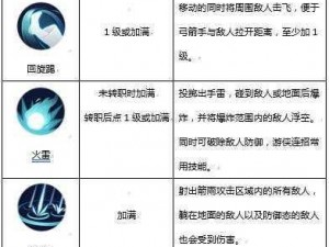 侍魂胧月传说游侠职业解析：揭秘不同游侠转职选择的优势与劣势对比选择指南