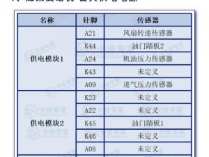 17c14·moc2024 17c14·moc2024 是什么？有何含义？