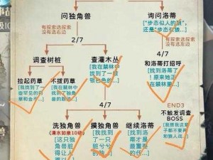 哈利波特魔法觉醒禁林玩法深度解析：操作指南与策略探讨