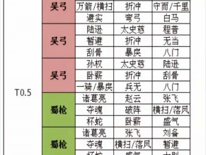 三国志大战M：蜀国最霸最强阵容——武将绝妙搭配策略