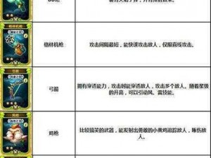 宫爆老奶奶2无尽模式攻略：无尽挑战通关技巧全解析