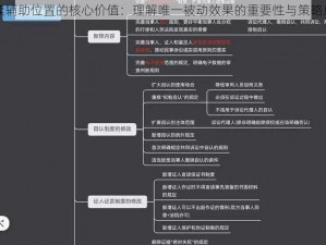 解读辅助位置的核心价值：理解唯一被动效果的重要性与策略应用