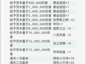 命运冠位指定FGO罗生门复刻日常任务奖励全解析：攻略与收益详解