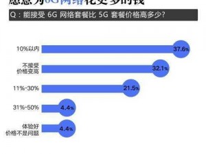 大学生需求视频在线—大学生需求的视频在线平台有哪些？