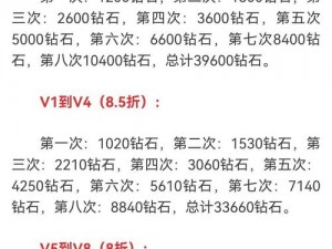 全面解读：2024王者之心礼包价格大全及最新优惠信息汇总