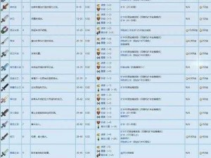 工匠物语：武器打造材料详表及制作流程揭秘