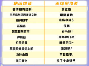 王牌竞速最新礼包码汇总：揭秘2021年王牌竞速独家礼包码集合