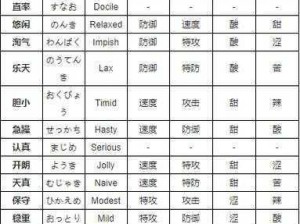 《口袋妖怪复刻：盾甲茧性格解析与选择指南》