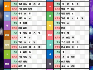 口袋妖怪复刻PVP实战技巧解析：深度洞悉对手阵容以赢取胜利