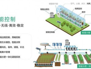 高效节能的YI 灌溉系统 POH，助力农业可持续发展