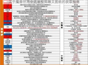 关于魔兽世界中武装投掷雕文图纸的获取指南