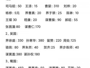 三国杀武将价格明细一览表：深度解析与比较