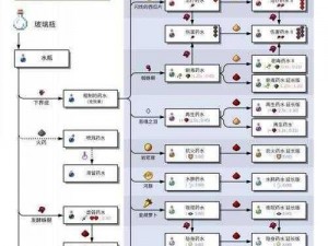 黑暗与光明手游药剂制作指南：详解药剂制作方法与步骤分享