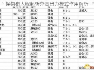 怪物猎人崛起斩斧高出力模式作用解析