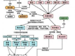 猫之城极品基因全新合成秘籍2022年升级版基因合成公式全集：破解基因合成秘籍揭秘高级基因合成之道