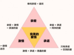 建立亲密关系的关键要素：真诚沟通、相互理解与支持共筑和谐伴侣关系