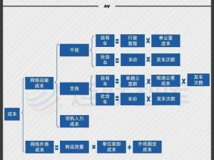 雷索纳斯跑商列车路线规划建议：打造高效物流网络，促进区域经济发展新动力