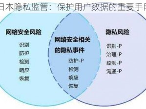 日本隐私监管：保护用户数据的重要手段